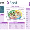 Food Literacy Mat X5