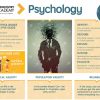 Psychology Literacy Mat X5