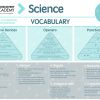 Science Literacy Mat X5